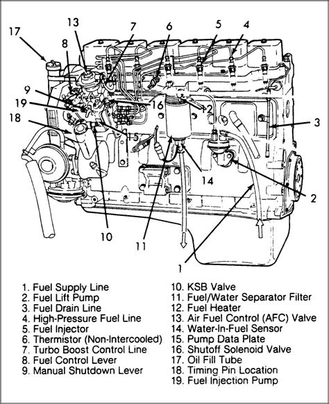 5.9 cummins oil leak driver side|5.9 Cummins most common oil leaks 